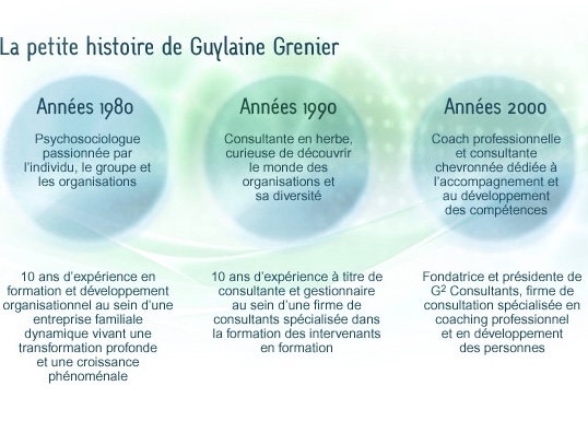 Histoire de Guylaine Grenier