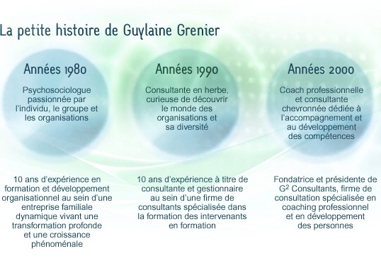 Histoire de Guylaine Grenier